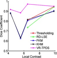 Figure 11