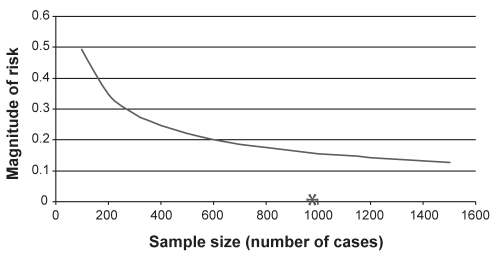 Figure 2)