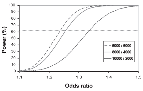 Figure 3)