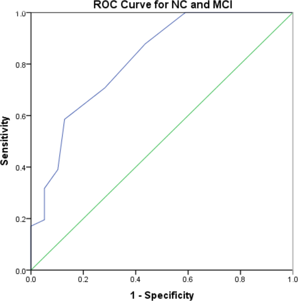 Figure 1: