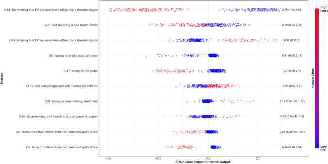 Fig. 3