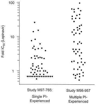 FIG. 1