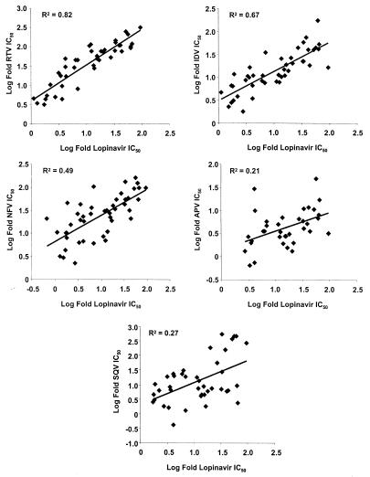 FIG. 4