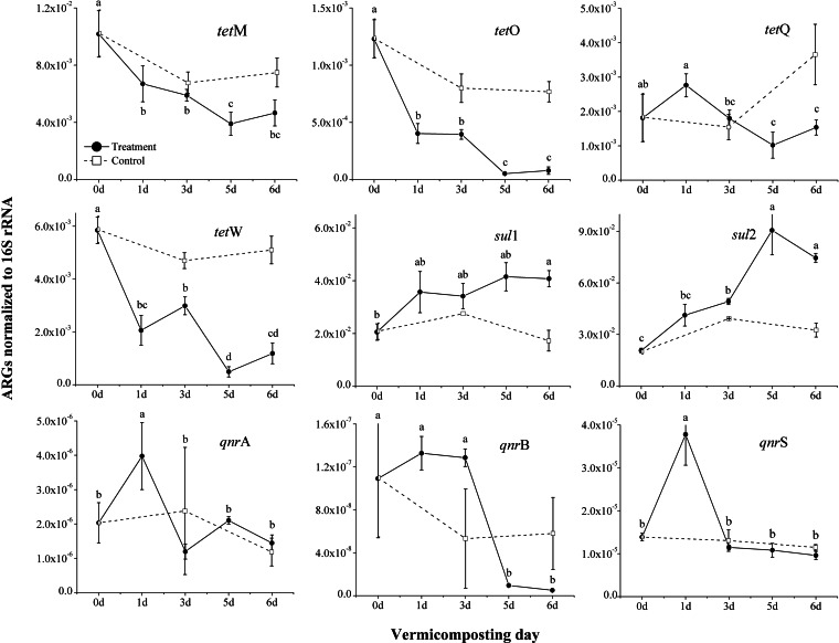 FIG 2