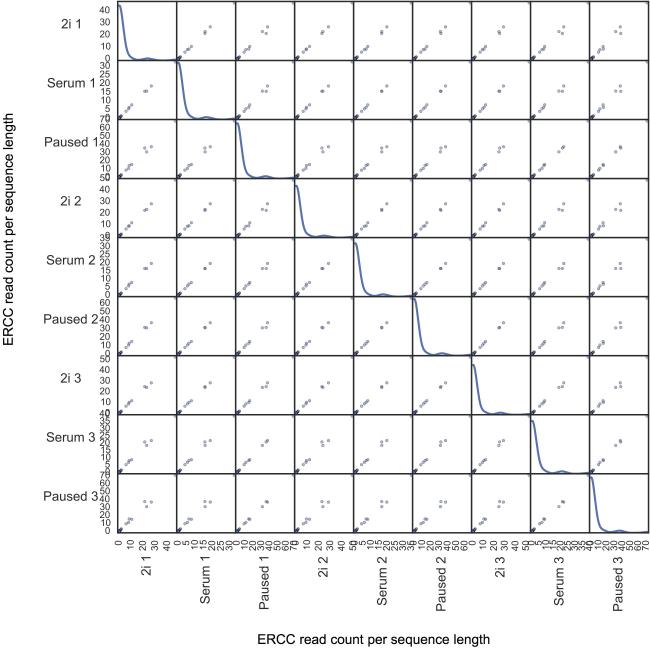 Extended Data Figure 7