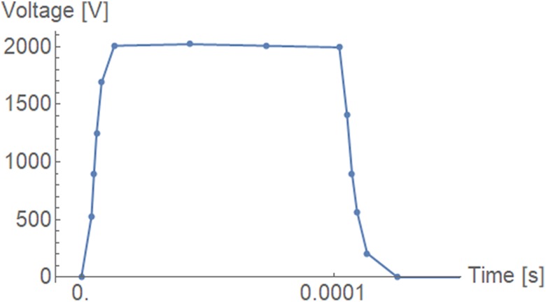 Figure 3.