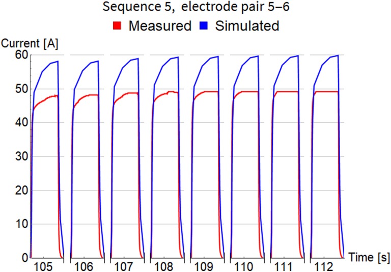 Figure 6.