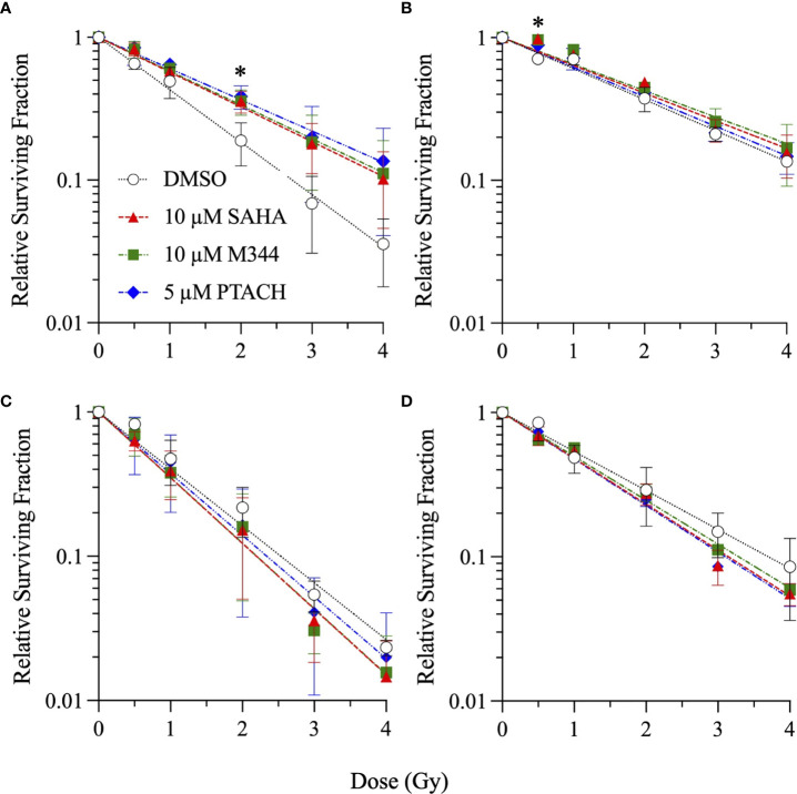 Figure 4