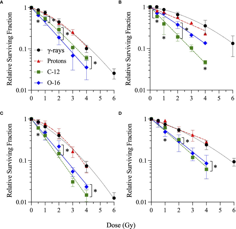 Figure 6