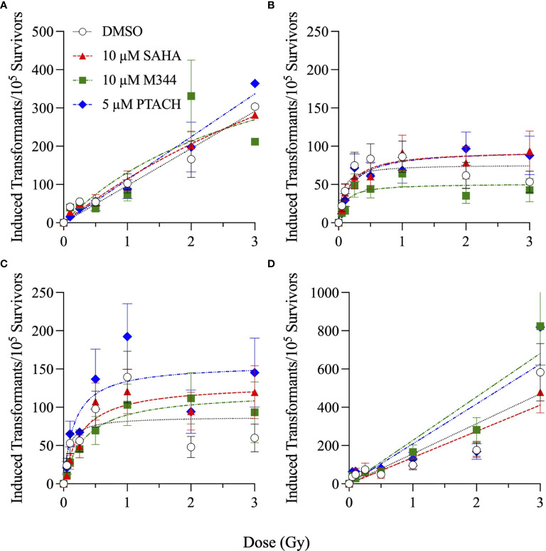 Figure 10