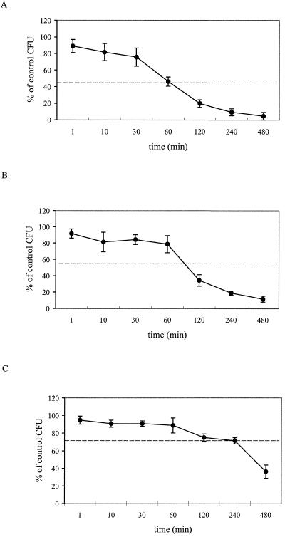 FIG. 5.