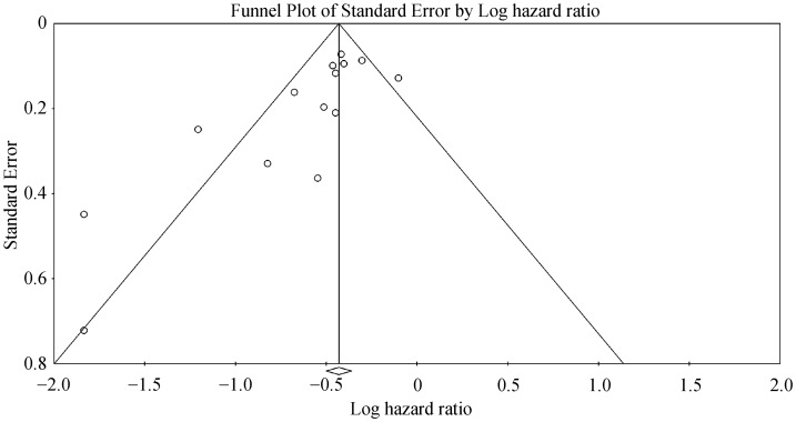 Figure 7S.