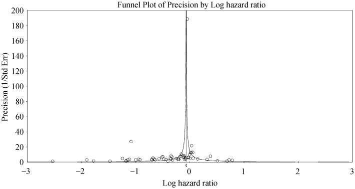 Figure 3S.