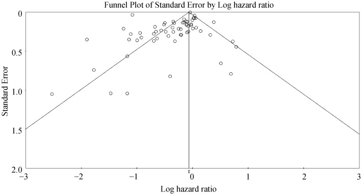 Figure 2S.