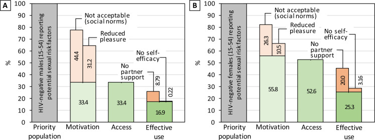 Figure 3: