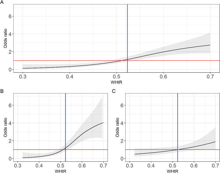 Fig. 3