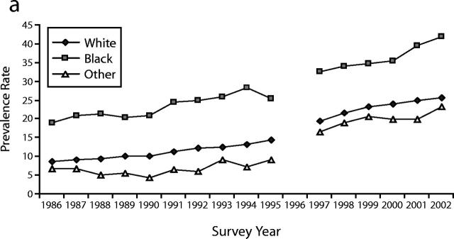 FIGURE 1—