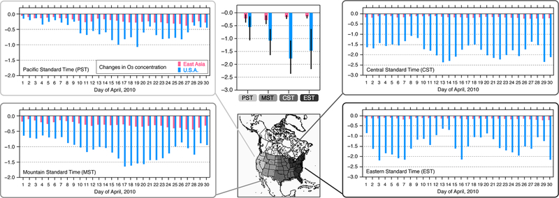 Figure 10.