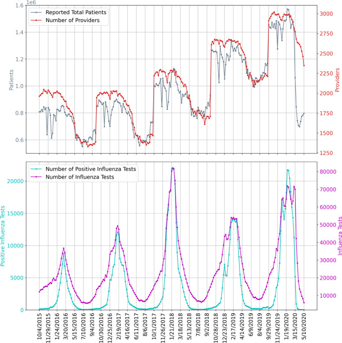 Figure 4: