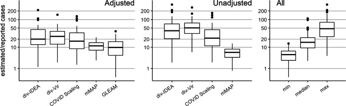 Figure 2: