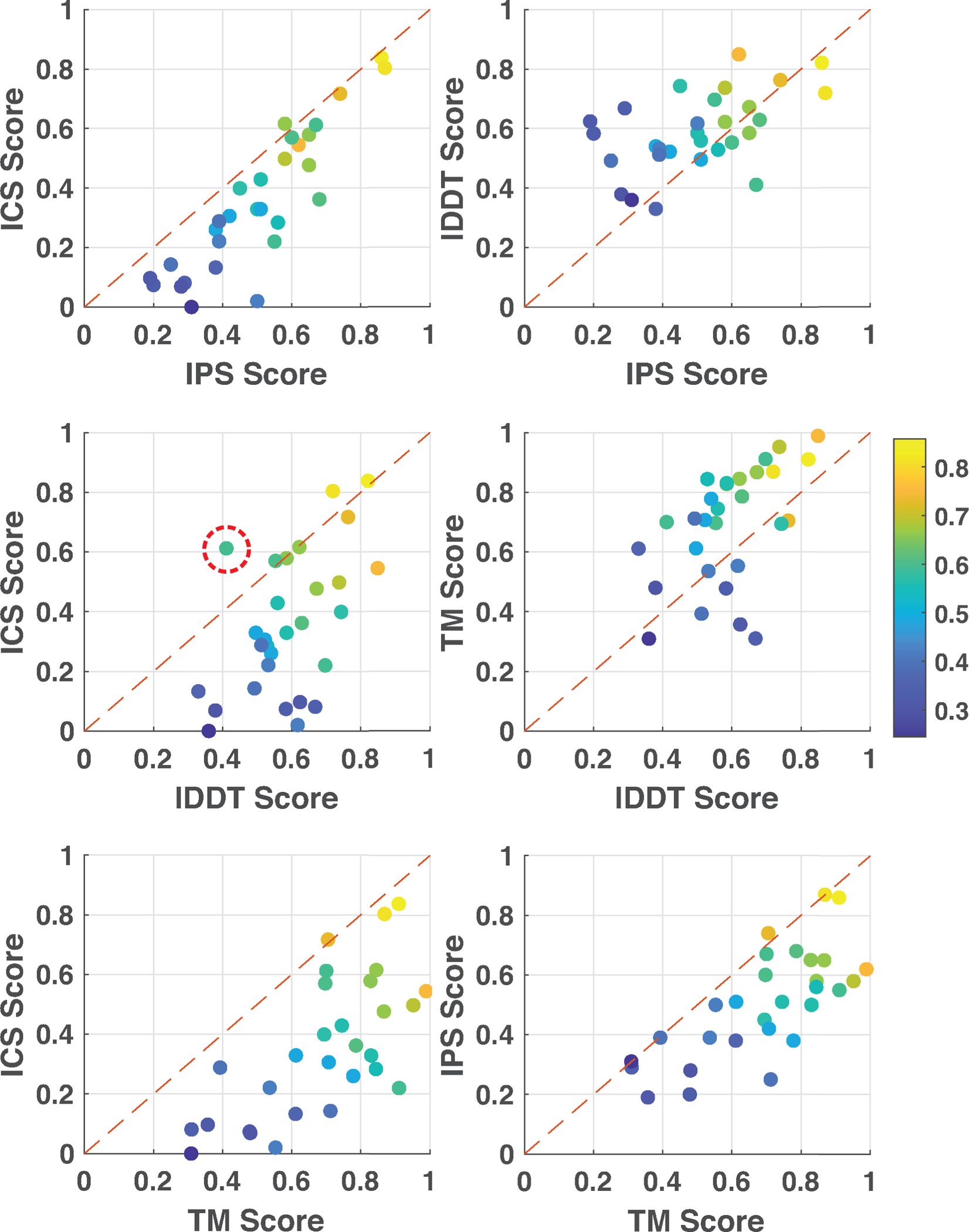 Figure 4.