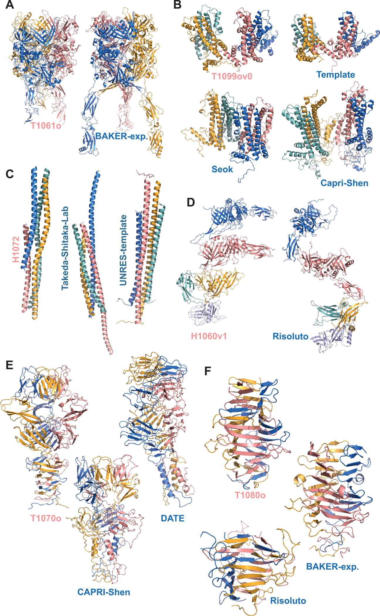 Figure 6.