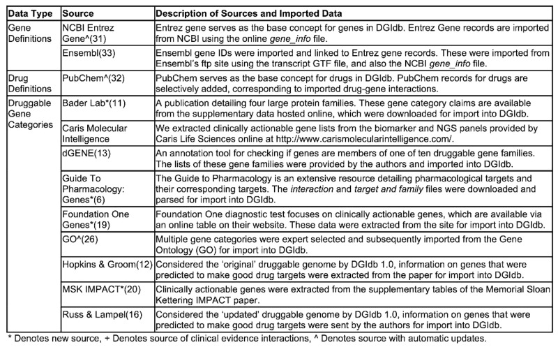 graphic file with name gkv1165tbl2.jpg