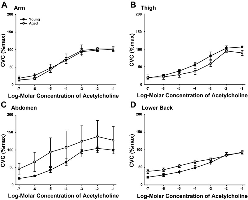 Fig. 4.