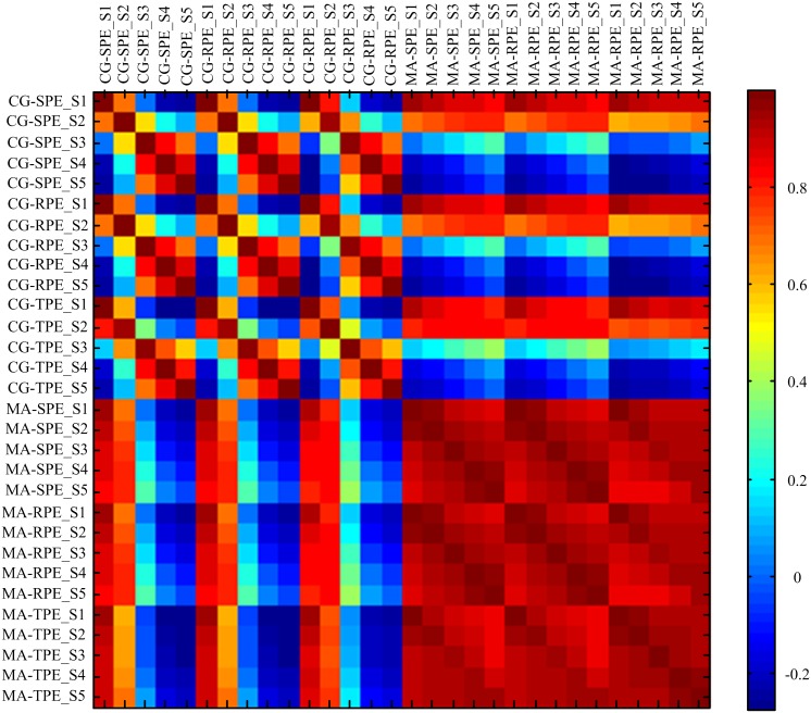 Fig 10