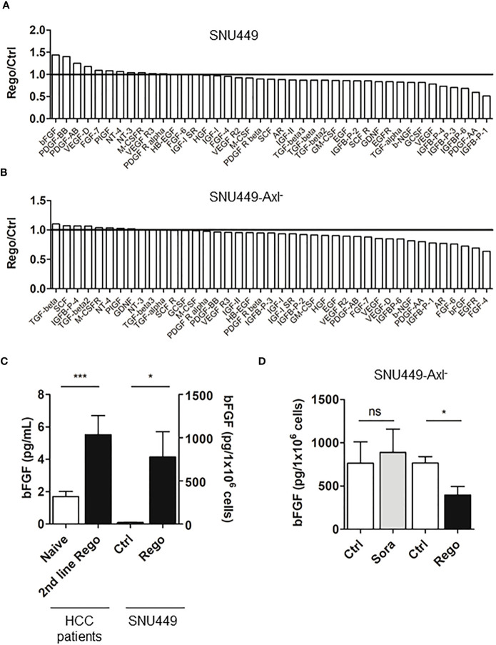 Figure 6