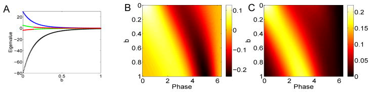 Fig. 9