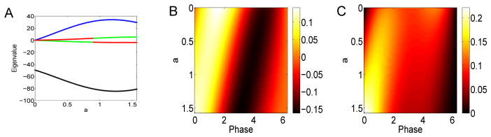 Fig. 8