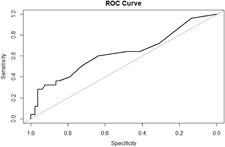 Figure 1