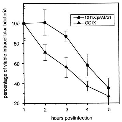 FIG. 7