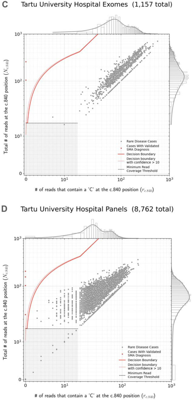 Fig 3.