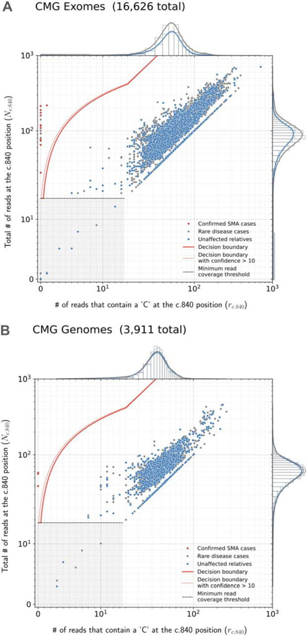 Fig 3.