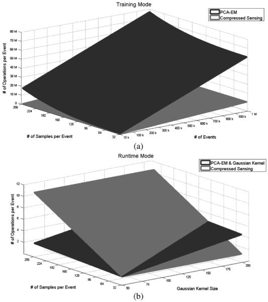 Fig. 9