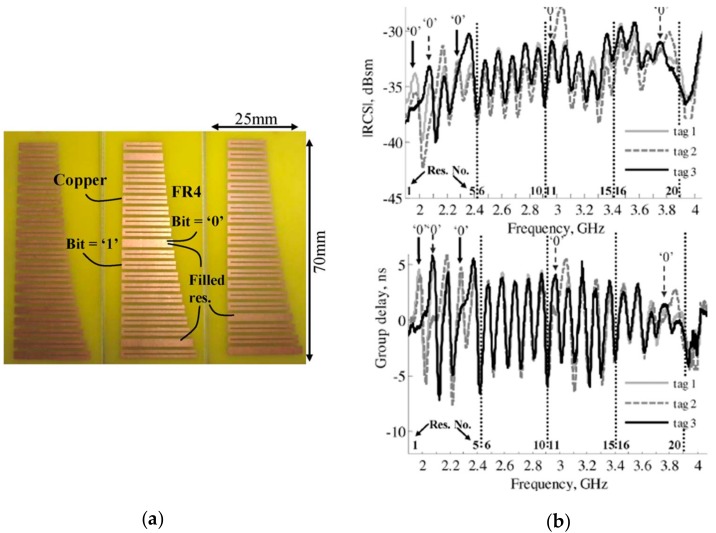 Figure 18