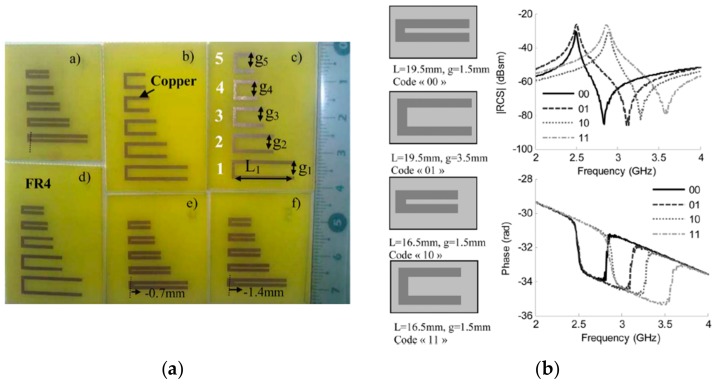 Figure 21