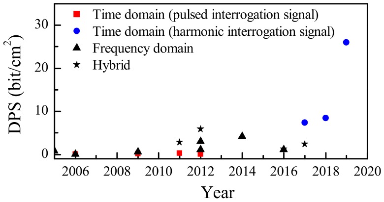 Figure 24