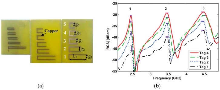 Figure 20