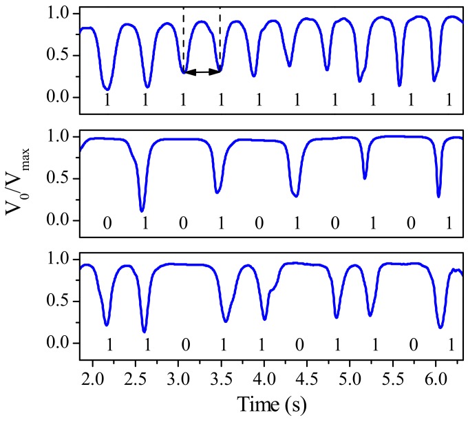 Figure 14