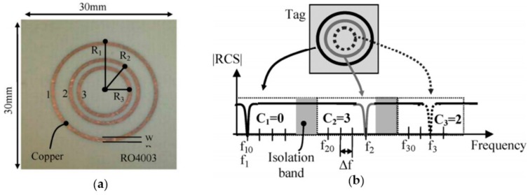 Figure 19