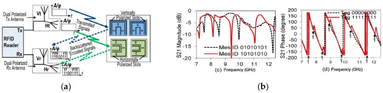 Figure 23