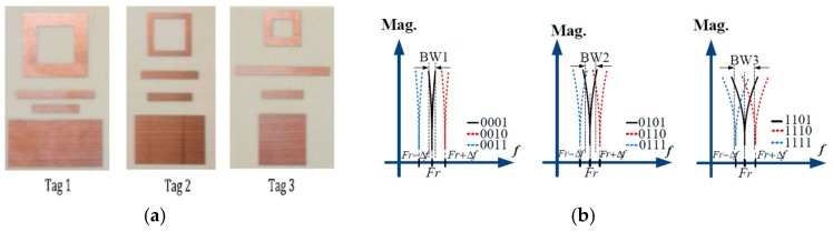 Figure 22