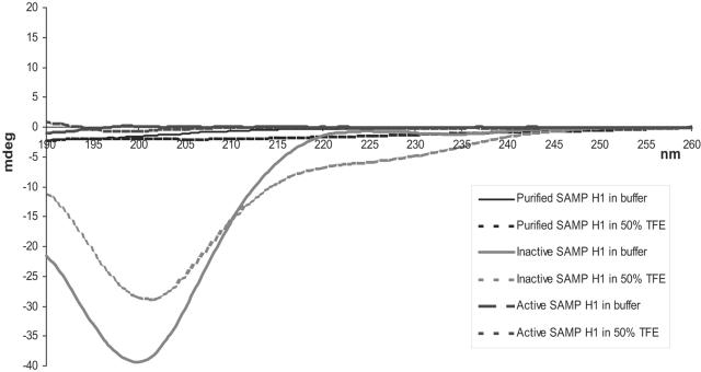 FIG. 5.