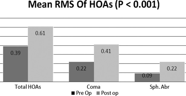 Fig.1