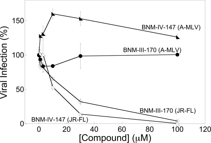 FIG 1