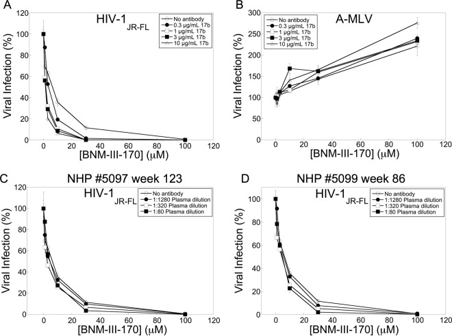 FIG 6