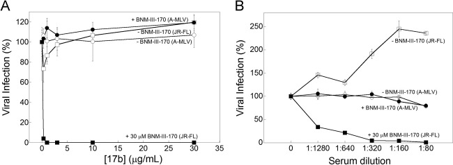 FIG 2